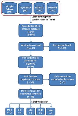 Neuroimaging Studies of Suicidal Behavior and Non-suicidal Self-Injury in Psychiatric Patients: A Systematic Review